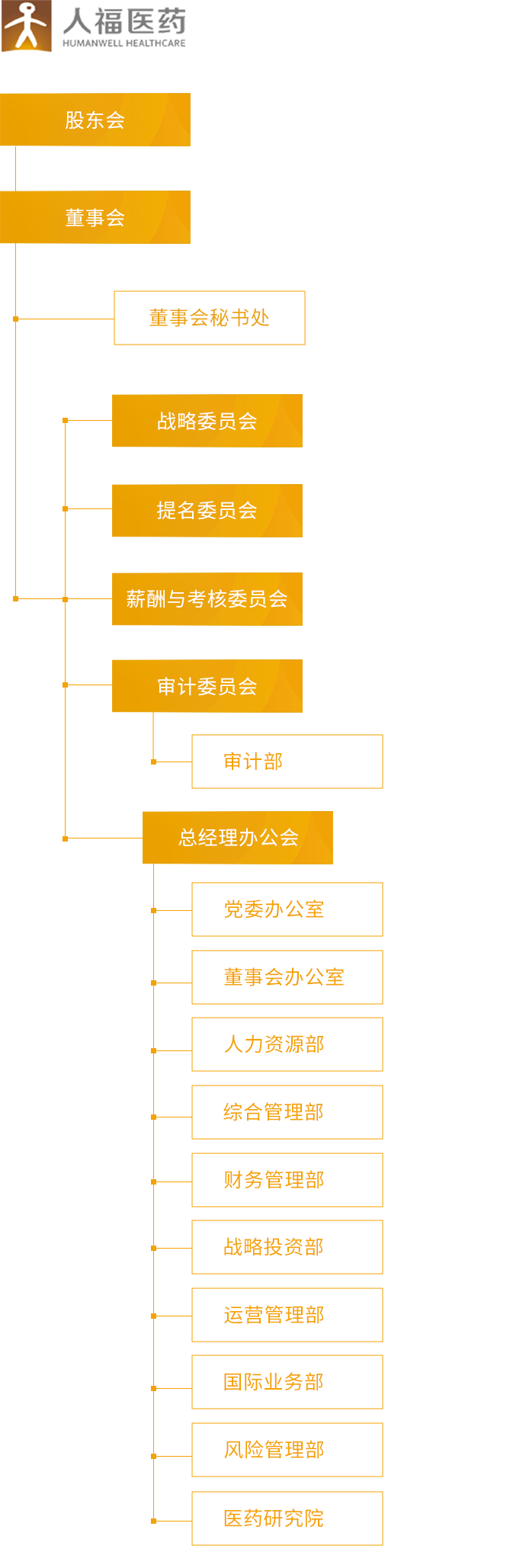 金年会_组织架构_移动端图片